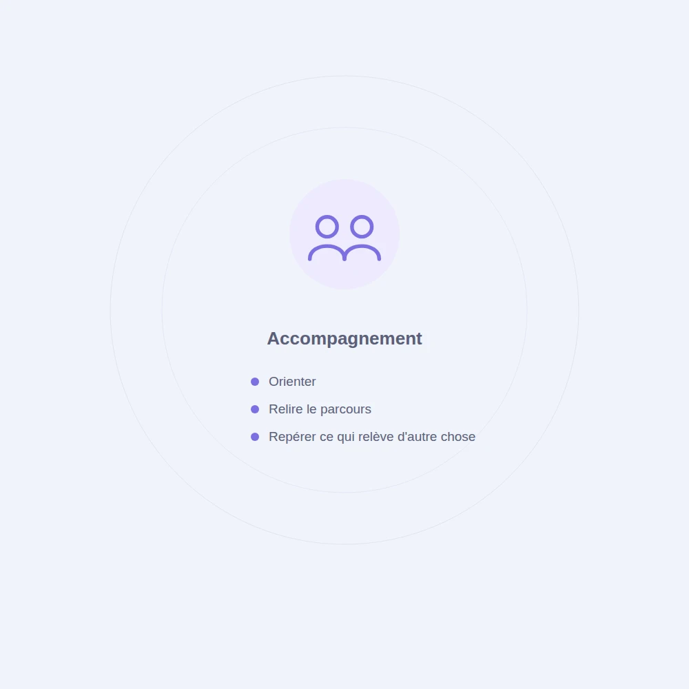 L'accompagnement d'un praticien couvre l'orientation, la relecture du parcours et le repérage de ce qui relève d'autre chose