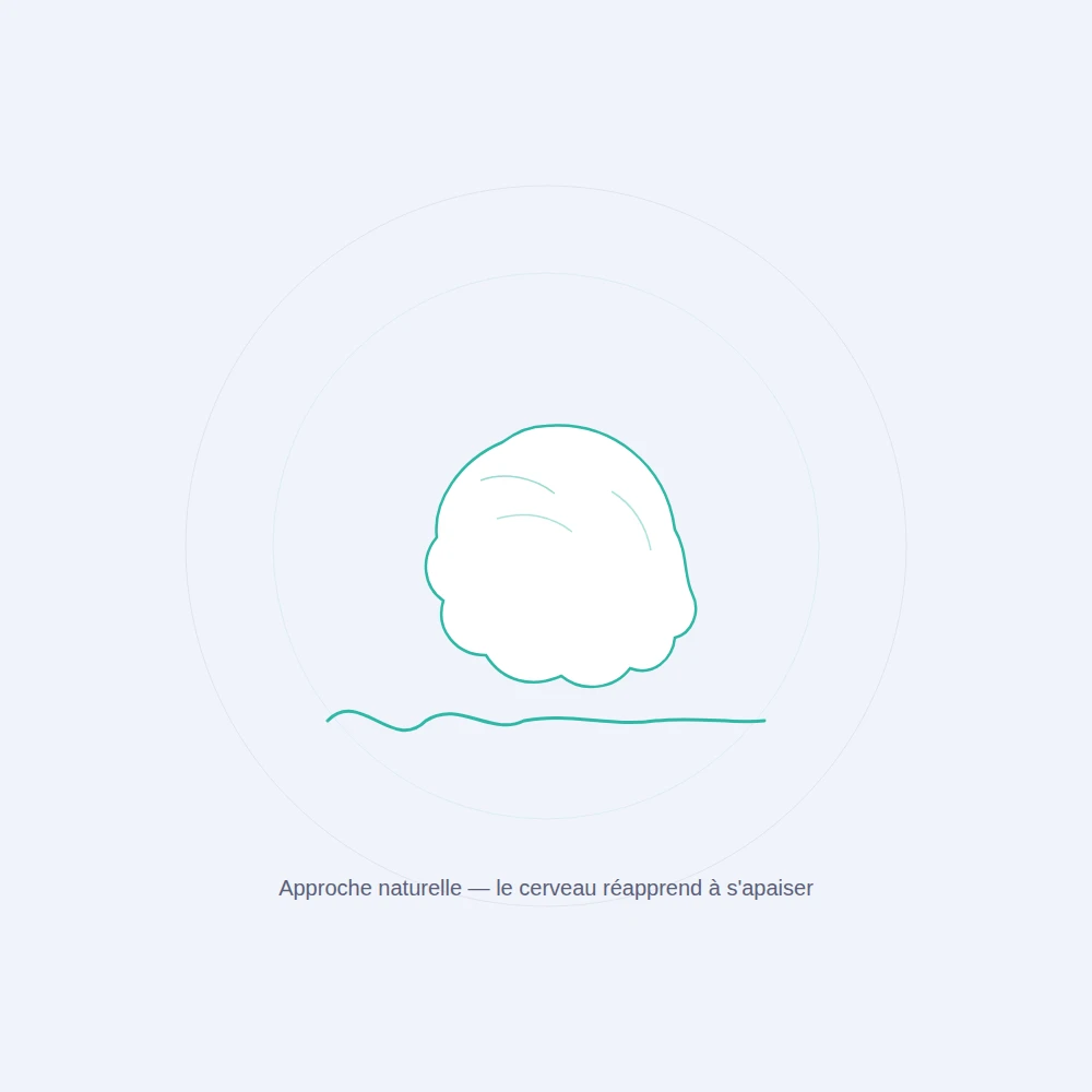 Approche naturelle du neurofeedback pour le sommeil