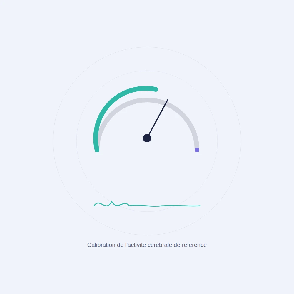 Calibration de l'activité cérébrale de référence
