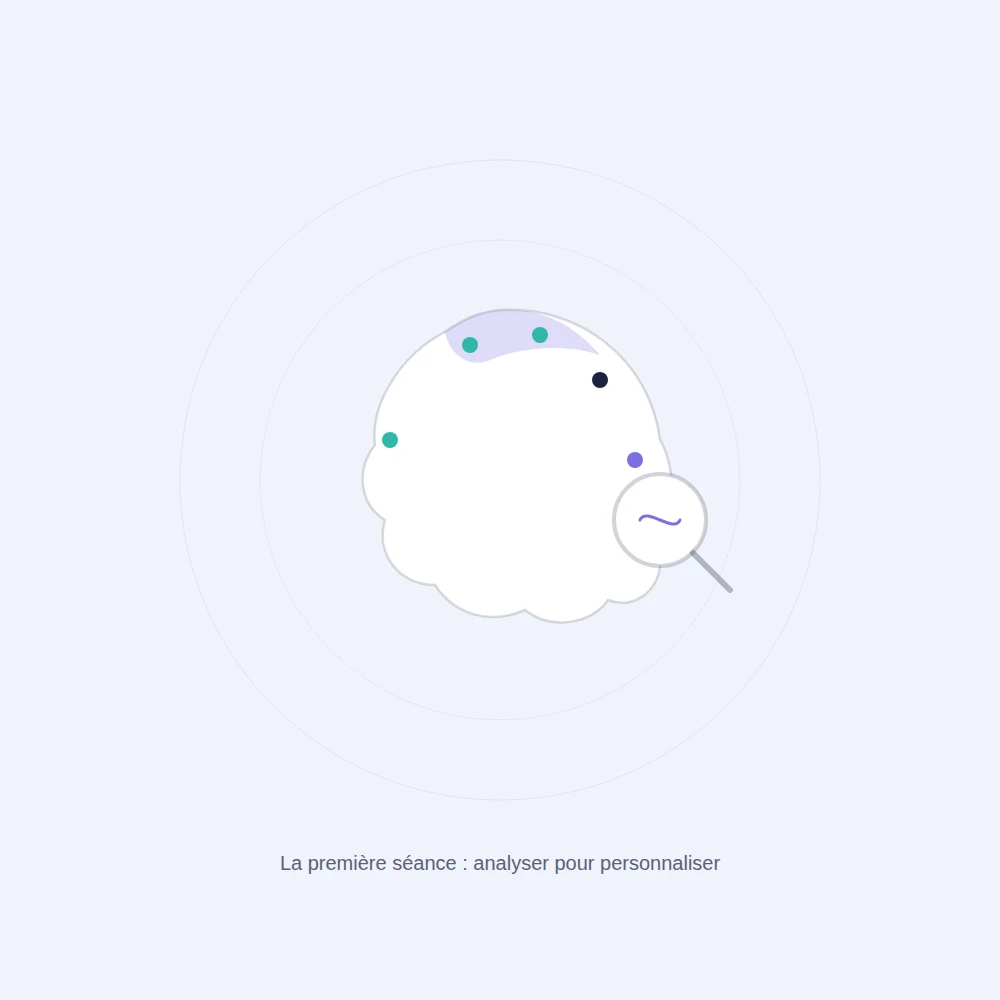 Analyse de l'activité cérébrale lors de la première séance de neurofeedback