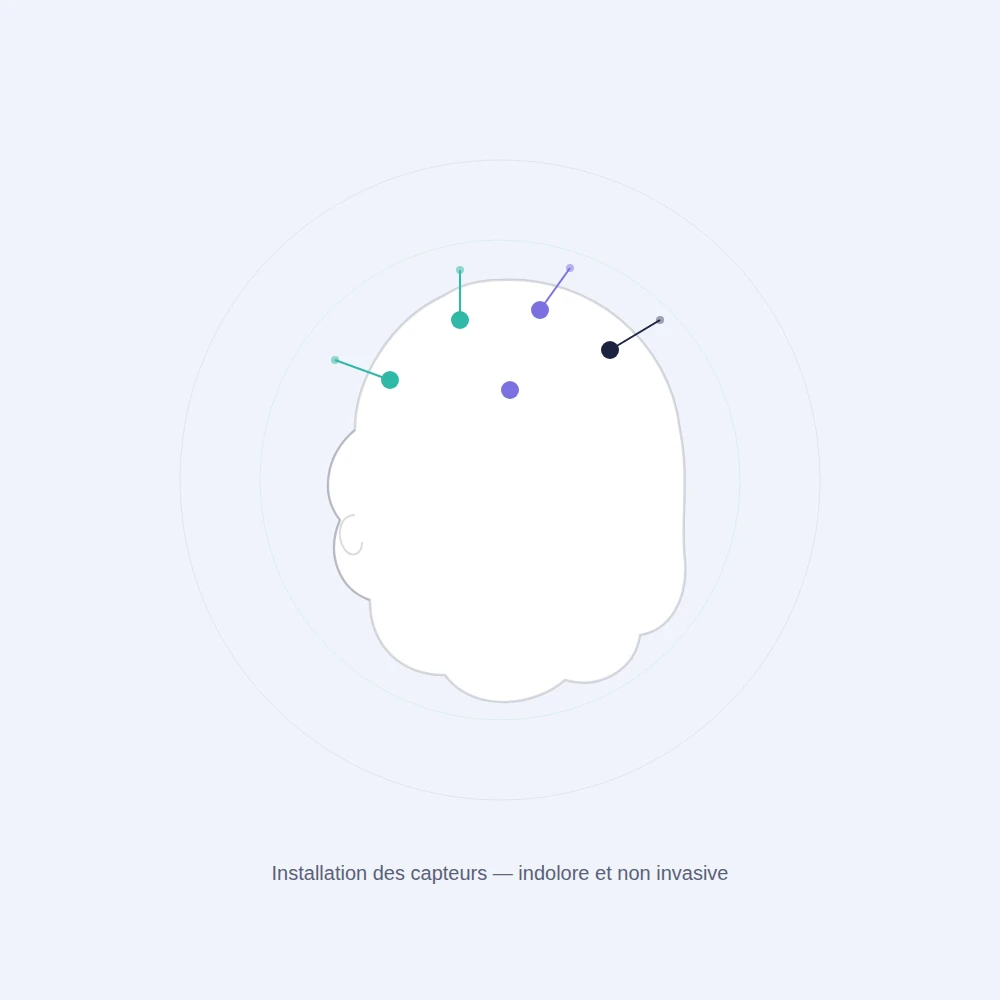 Installation de capteurs EEG sur le cuir chevelu avant une séance de neurofeedback