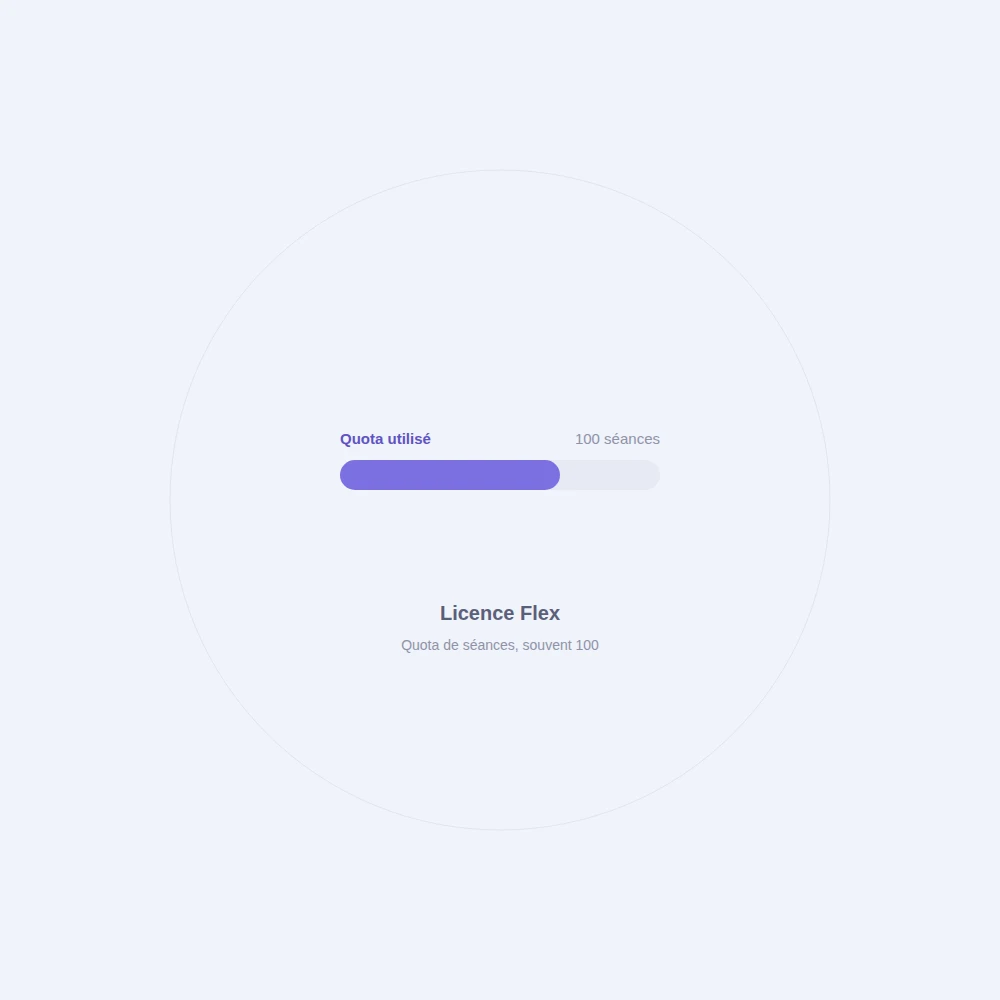 La licence Flex fonctionne avec un quota de séances, souvent 100