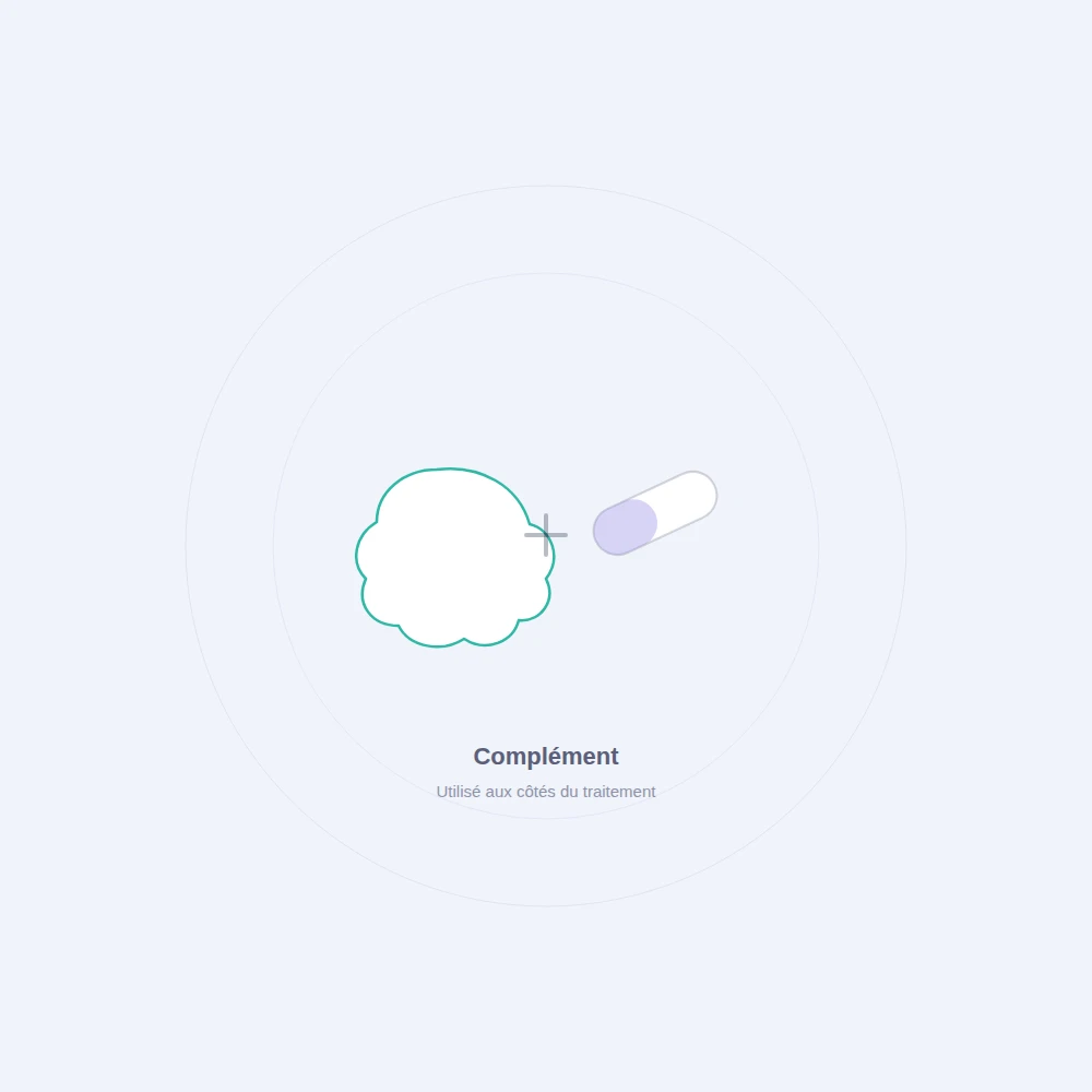 Le neurofeedback utilisé en complément d'un traitement médicamenteux
