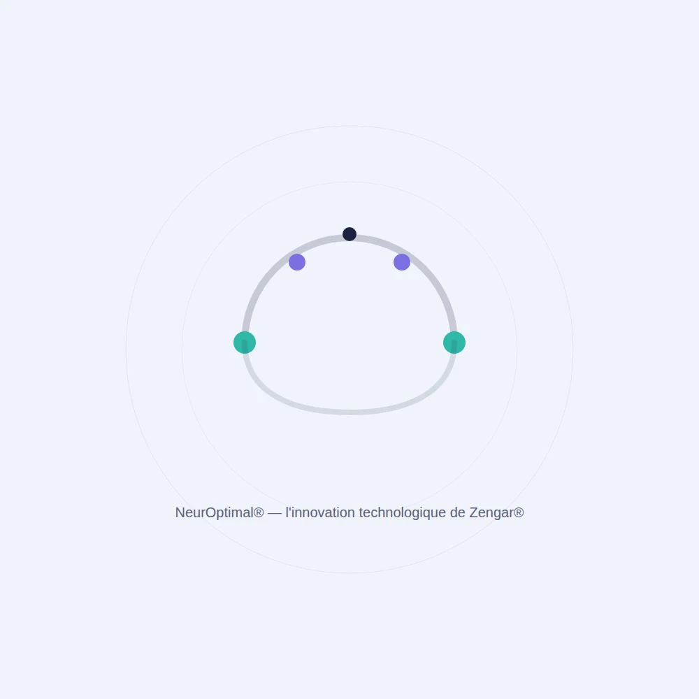 Le système NeurOptimal®, innovation technologique de l'institut Zengar®