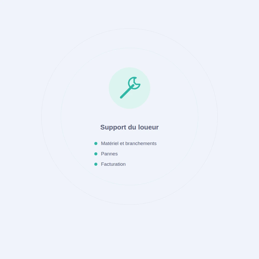 Le support technique du loueur couvre le matériel, les branchements, les pannes et la facturation