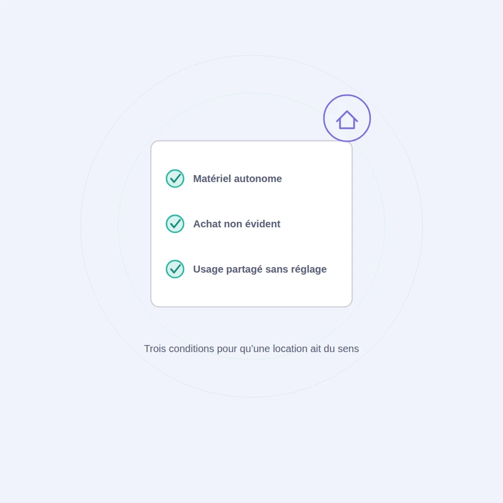 Liste des trois conditions pour louer un système de neurofeedback à domicile : matériel autonome, achat non évident, usage partagé sans réglage