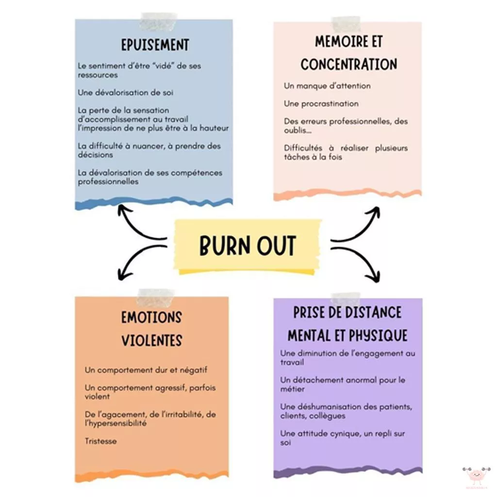 Les conséquences d’un burn-out - © Joanna Precicaud